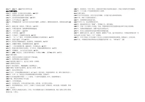 2011年、2012年、2013年重大周年纪念