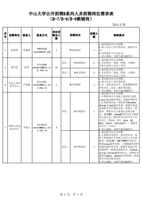 中山大学2011年上半年公开招聘B系列人员招聘岗位需求表(B-7、8