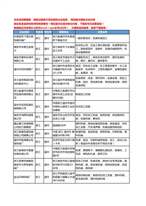 新版浙江省温州包装机械加工工商企业公司商家名录名单联系方式大全280家