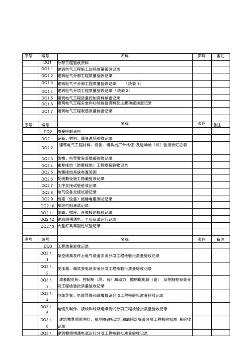电气工程验收表格全套讲解
