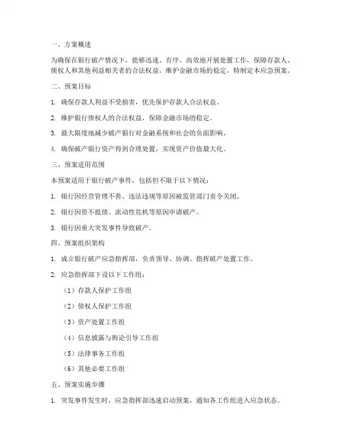 银行破产应急预案方案模板