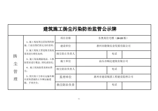 建筑施工扬尘污染防治监管公示牌