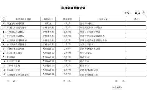 环境监测项目一览表
