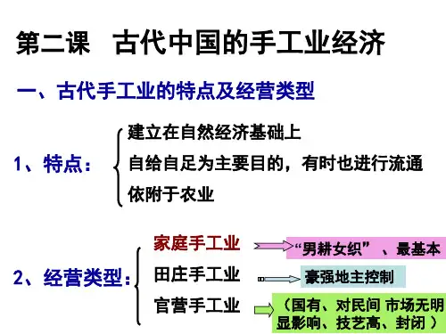 高中历史必修二《专题一古代中国经济的基本结构和特点二古代中国的手工业经济》2220人民版PPT课件