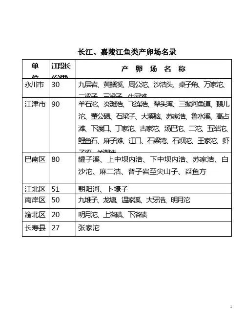 长江、嘉陵江鱼类产卵场名录