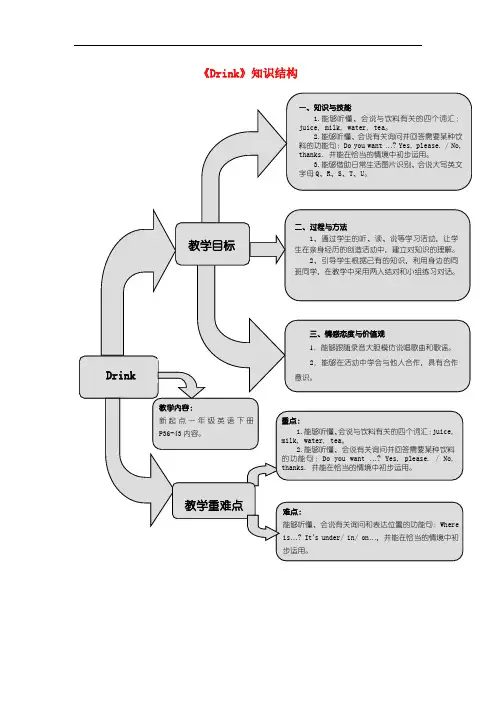 一年级英语下册 Unit 5《Drink》练习题(无答案) 人教新起点