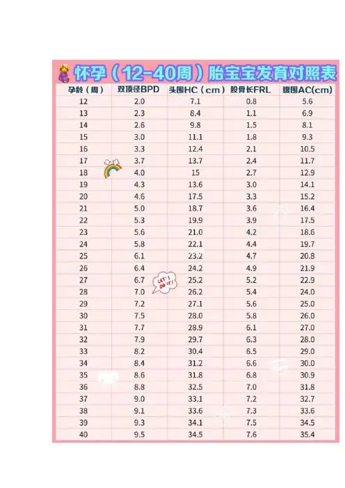 胎儿发育标准对照表图(附胎儿体重计算公式)