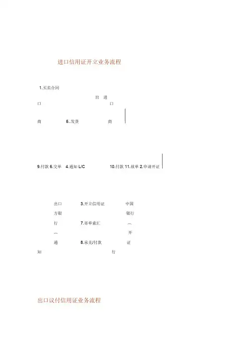 国际结算业务流程图