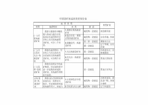 中国金矿床成因类型划分表