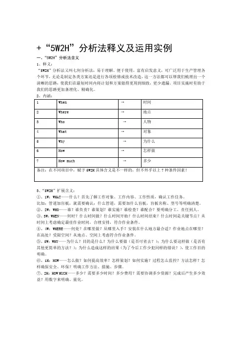 5W2H分析法释义及运用实例
