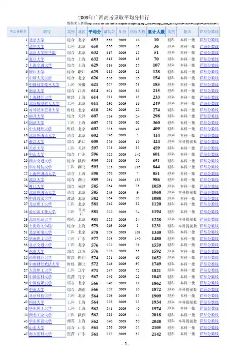 09广西录取平均分排行榜+广西高考07年~10年文理一分一档表_可直接打印(wxh1000整理)