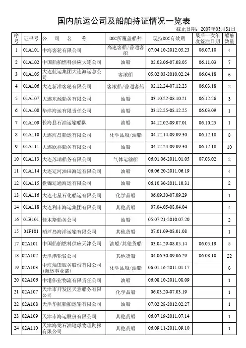 国内航运公司及船舶持证情况一览表