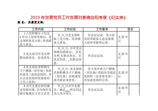 2019年发展党员工作发展对象确定和考察《纪实表》