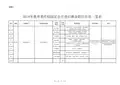 思南县2018年公开引进高层次及急需紧缺人才需求信息统计表