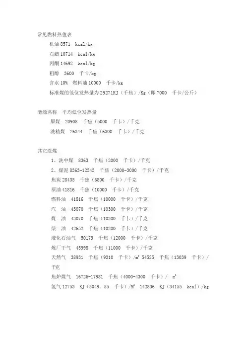 常见燃料热值