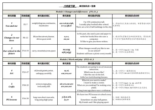 沪教牛津版六年级下册单元知识点一览表