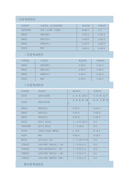 各种职业资格证 考试时间汇总