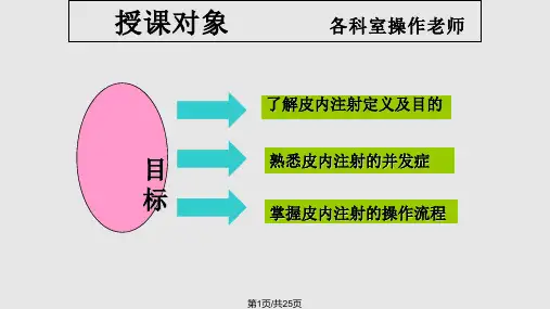 皮内注射操作PPT课件