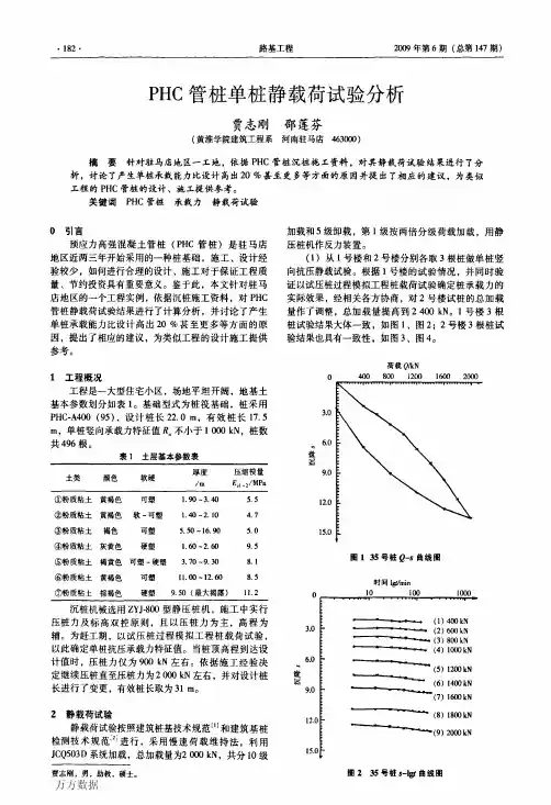 PHC管桩单桩静载荷试验分析