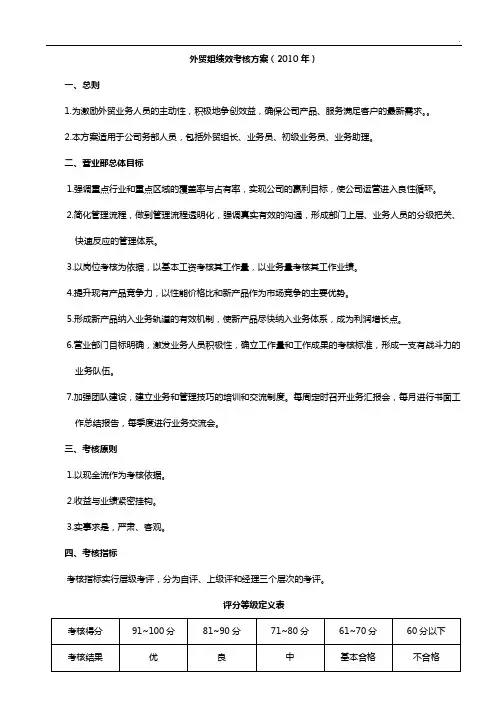 外贸部门绩效考核方案