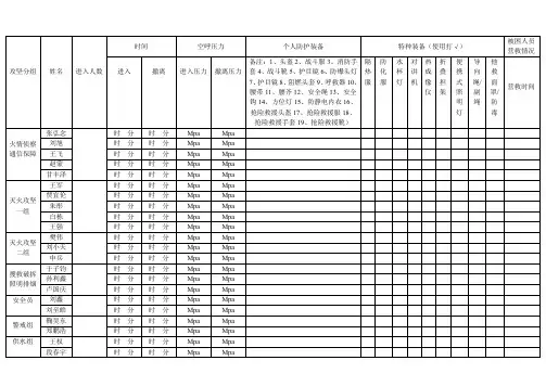消防救援队安全员登记表