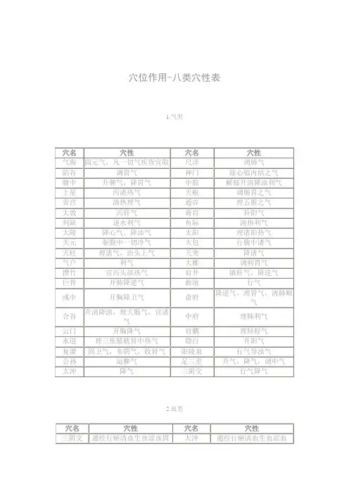 八类穴性表汇总