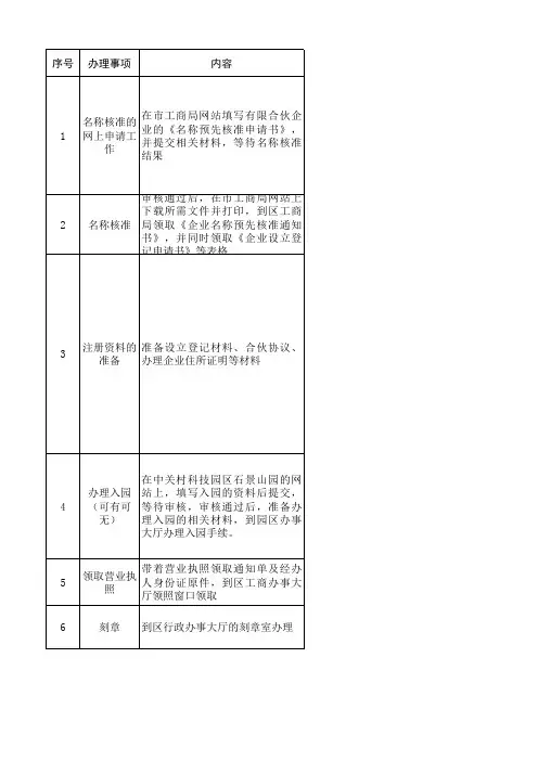 有限合伙企业的登记注册流程与要点总结-2013.11.7