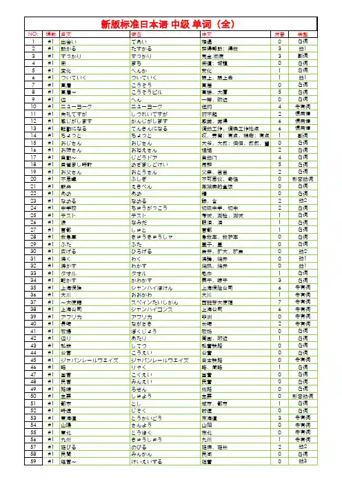 新版标准日本语.中级单词