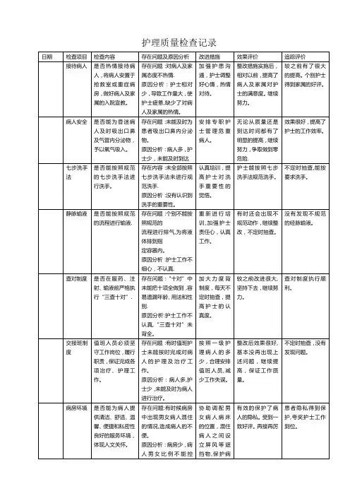 护理质量检查记录