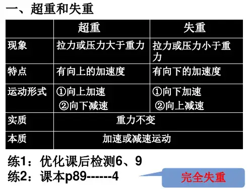 4.8超重和失重习题