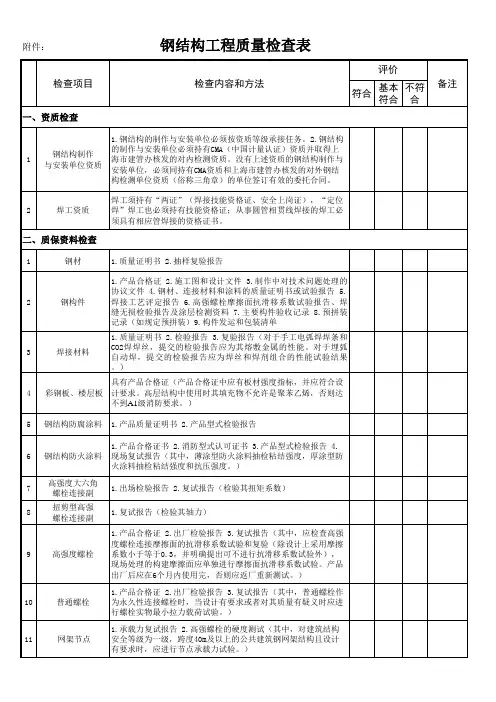 钢结构检查表()