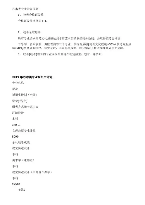 湖南城市学院2021年艺术类专业招生简章