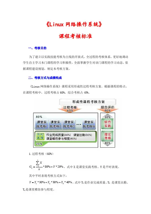 《Linux网络操作系统》考核标准