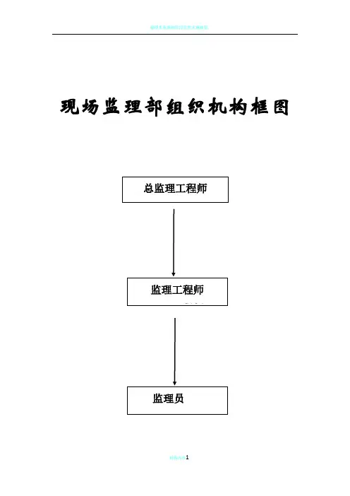 监理部上墙制度