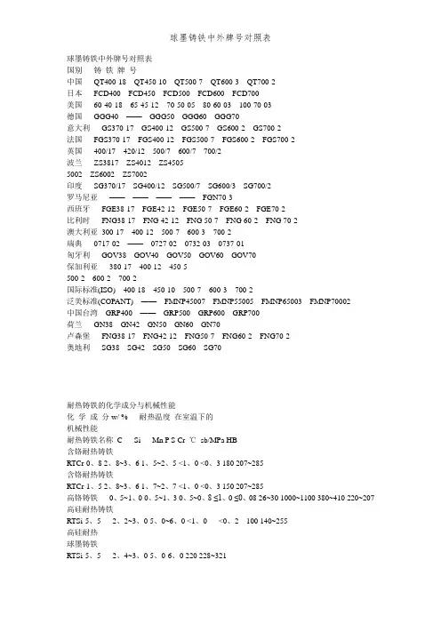球墨铸铁中外牌号对照表
