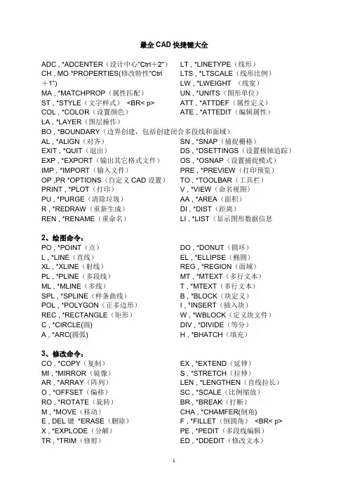 最全CAD快捷键大全