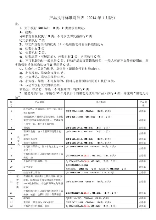 纺织产品执行标准对照表2014年1月版