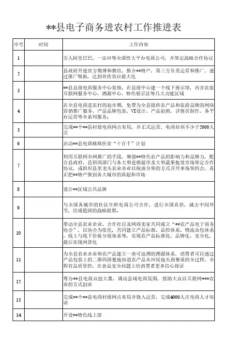 电子商务进农村工作推进表