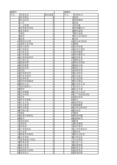 【国家社会科学基金】_结构变革_基金支持热词逐年推荐_【万方软件创新助手】_20140804
