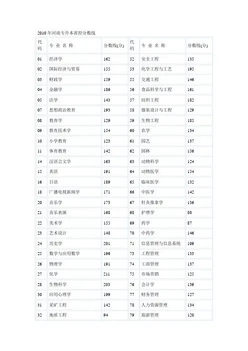 河南省历年专升本分数线汇总(2003-2010)