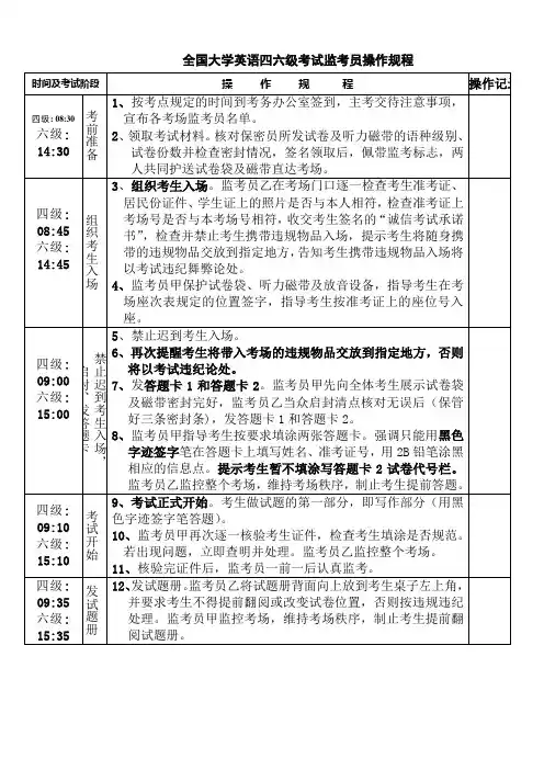 全国大学英语四六级考试监考员操作规程
