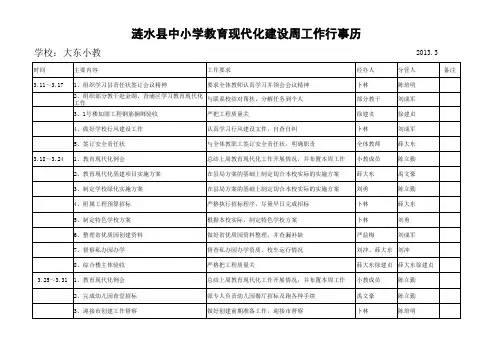 涟水县大东中心小学教育现代化建设周工作行事历