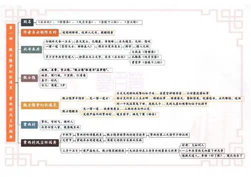 01、第一回至第五回《红楼梦》重点情节导图