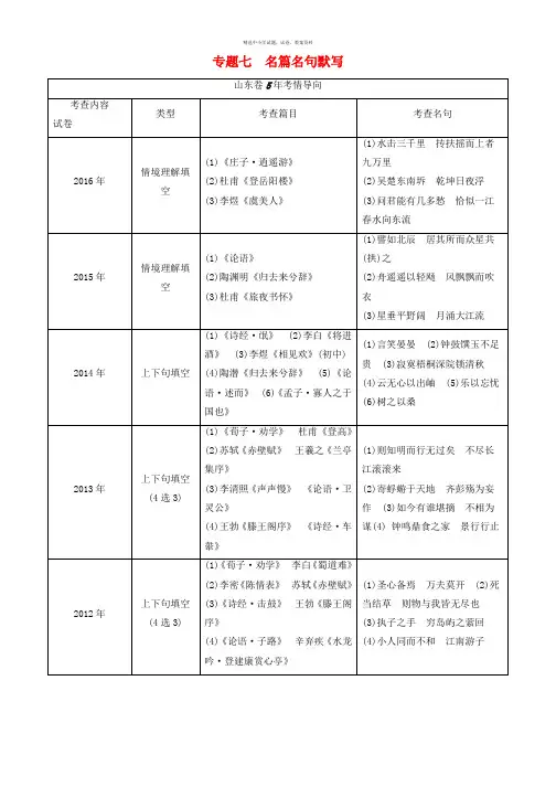 课堂新坐标山东专版2017年高考语文二轮专题复习与策略板块2古代诗文阅读专题7名篇名句默写教师用书