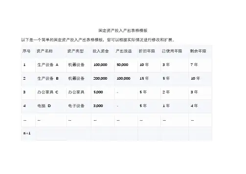 固定资产投入产出表格模板