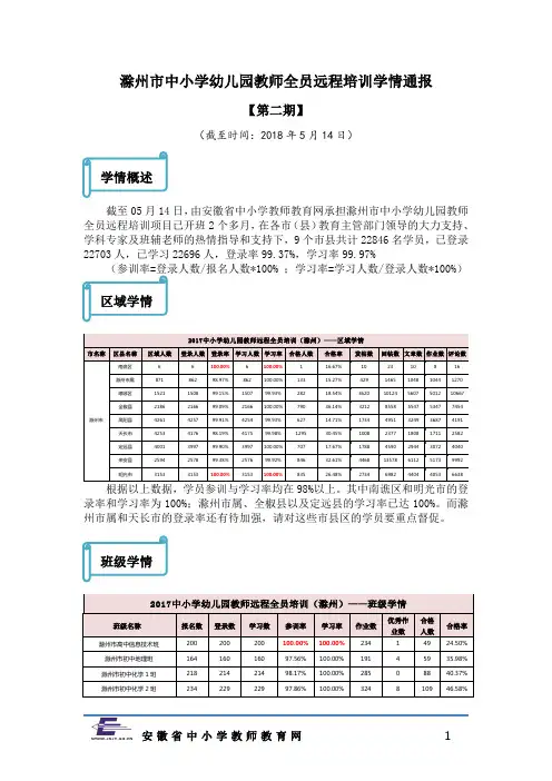滁州市中小学幼儿园教师全员远程培训学情通报