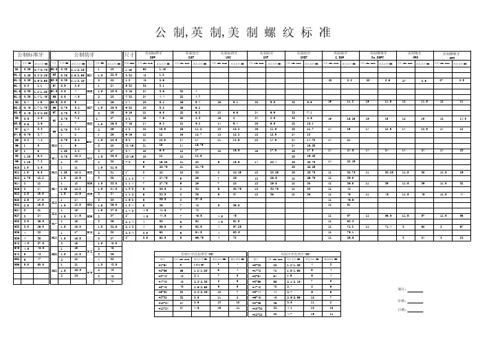 公制、英制、美制各类螺纹标准