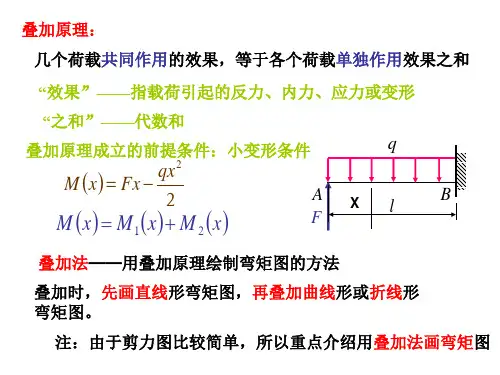 叠加法作弯矩图