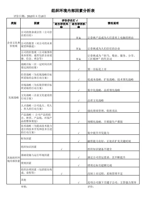 组织环境内部因素分析表范例