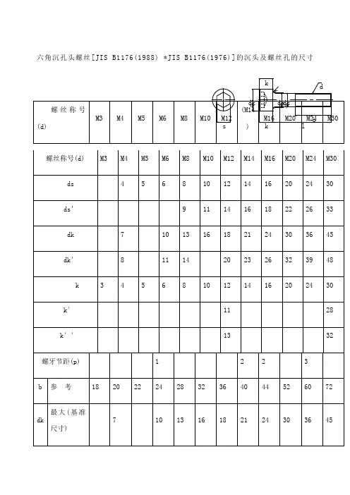 内六角螺丝尺寸表